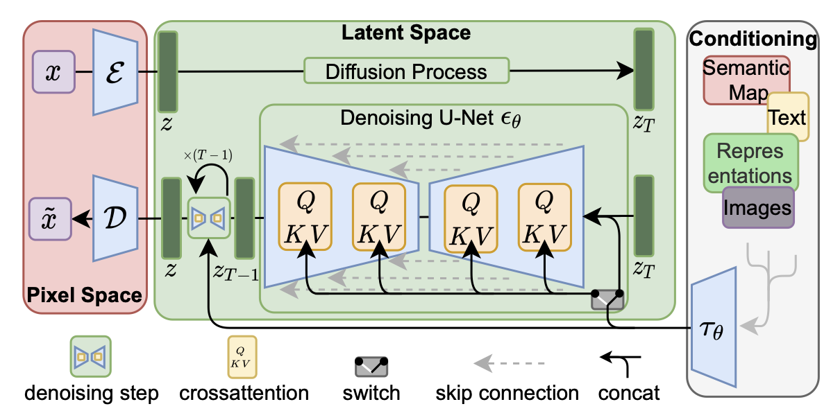 ComfyUI Free Open Source Stable Diffusion GUI