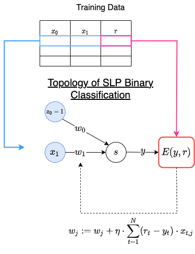Computational Graphs and Gradient Descent Learning in Neural Networks ...