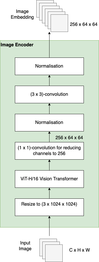 Segment Anything (SAM) — Object Recognition Lecture